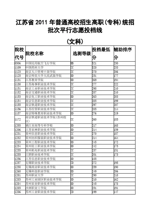 江苏省2011专科分数线