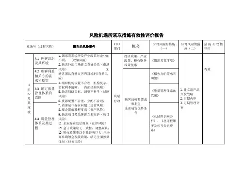 风险机遇所采取措施有效性评价报告