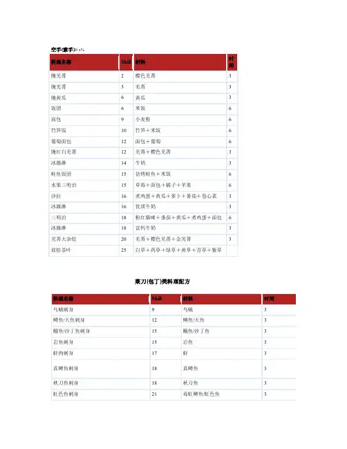 【符文工房3】攻略之-全料理配方食谱（含料理特殊效果）
