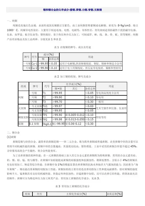 铜和铜合金的化学成分
