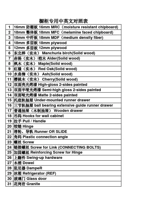 副本橱柜专用词语中英文对照