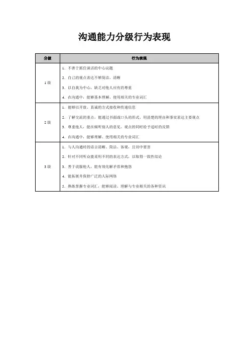 沟通能力分级行为表现