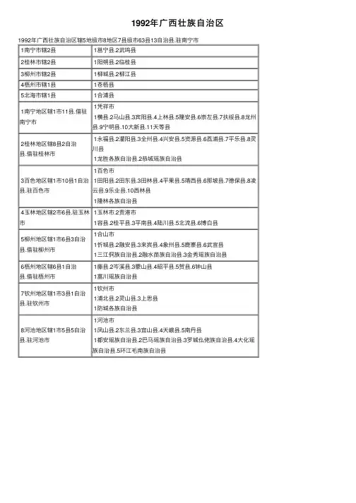 1992年广西壮族自治区