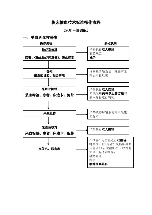 临床输血技术标准操作流程