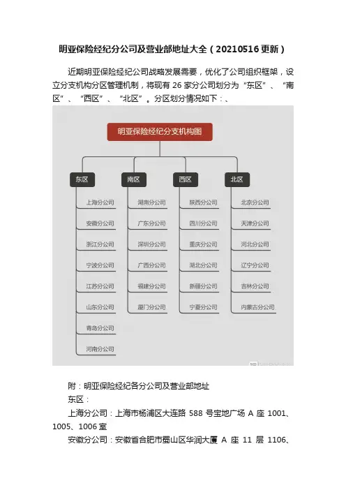 明亚保险经纪分公司及营业部地址大全（20210516更新）