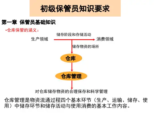 初级保管员基础知识精选全文