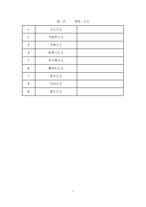 世界近现代史名词解释