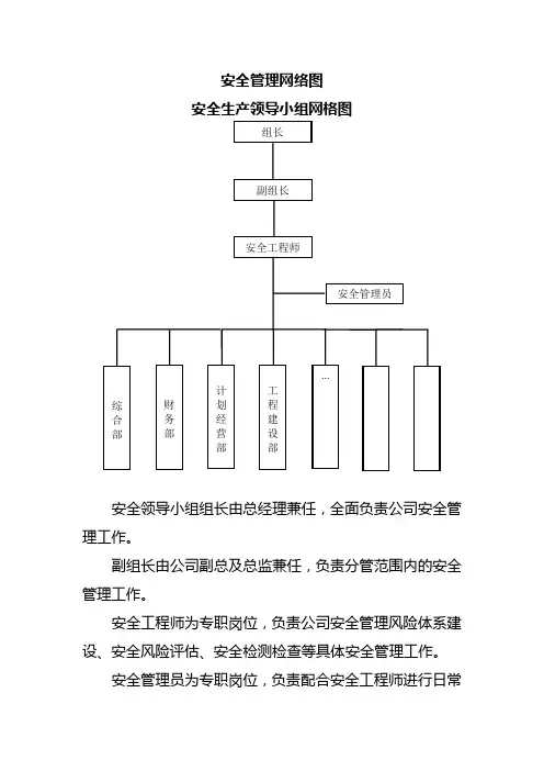安全管理网络图