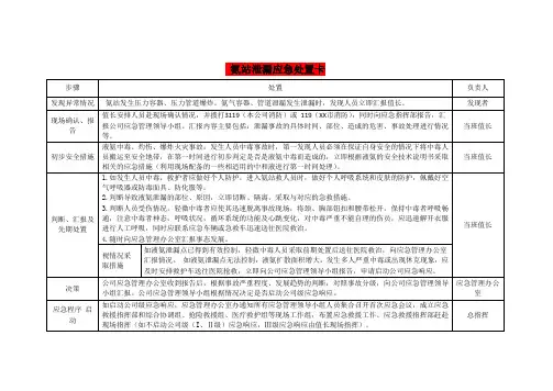 氨站泄漏应急处置卡