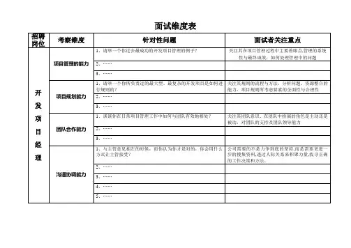 面试维度表