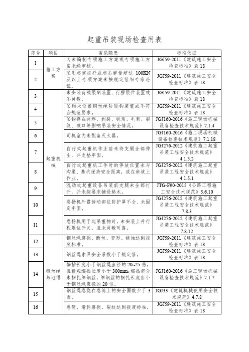 起重吊装安全检查表