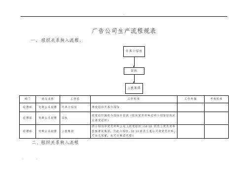 党群工作详细流程图