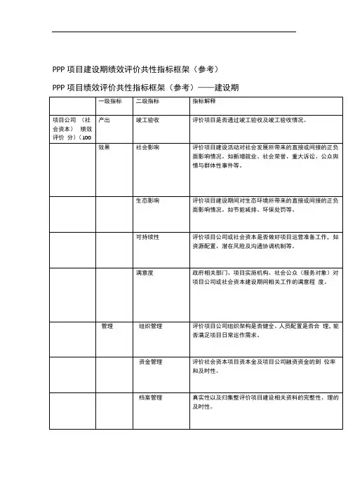 PPP项目建设期绩效评价共性指标框架参考