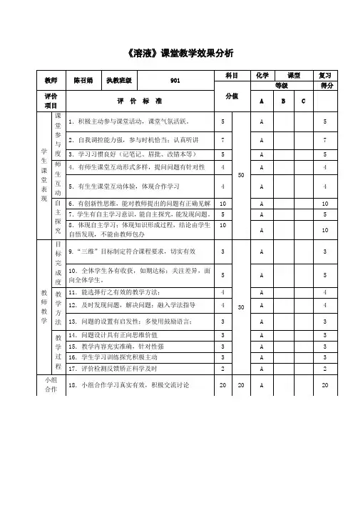 鲁教版九年级化学全册：第三单元 溶液(效果分析)