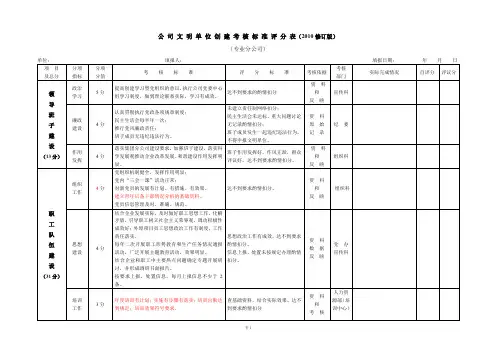 公司文明单位创建考核评分表(试行)