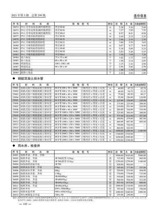 钢筋混凝土排水管