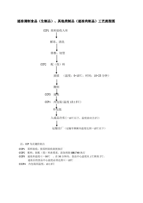 新 工艺及关键控制点1