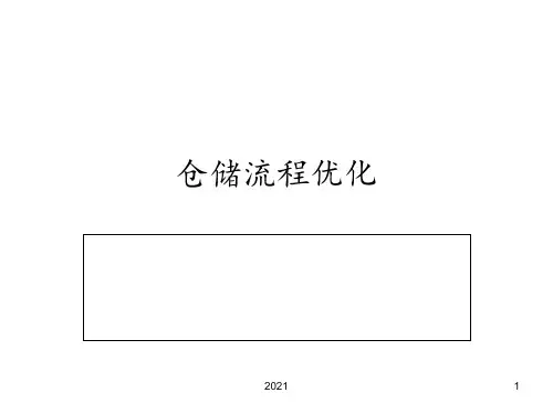仓储流程优化PPT课件