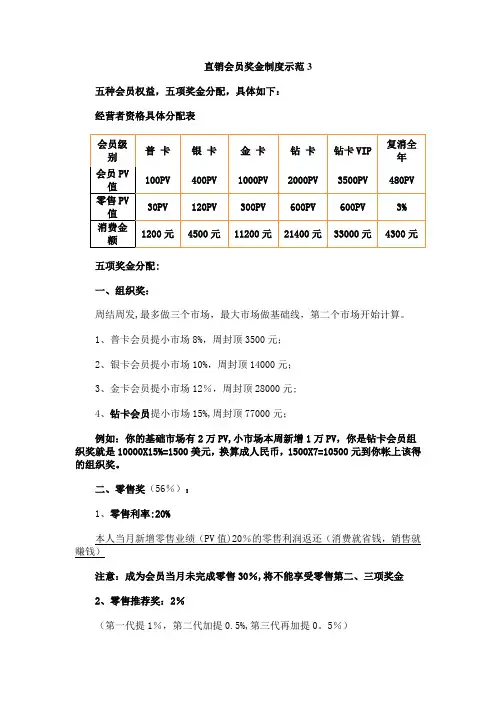 直销会员奖金制度示范3