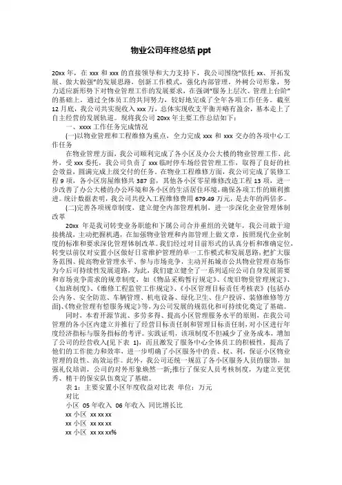 物业公司年终总结ppt