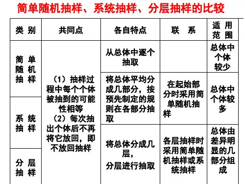 抽样方法习题课[上学期]  江苏教育版(PPT)5-3