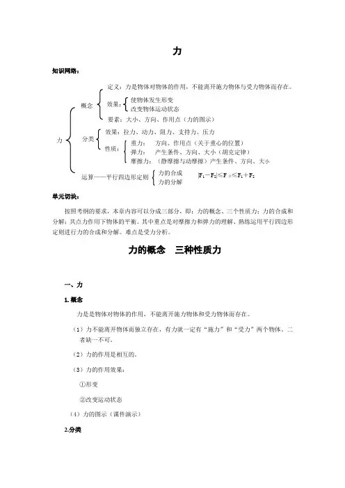 高三第一轮复习1——力、力的合成与分解 教案01