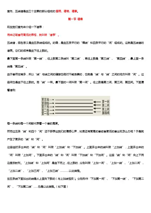 五线谱(初学者专用)