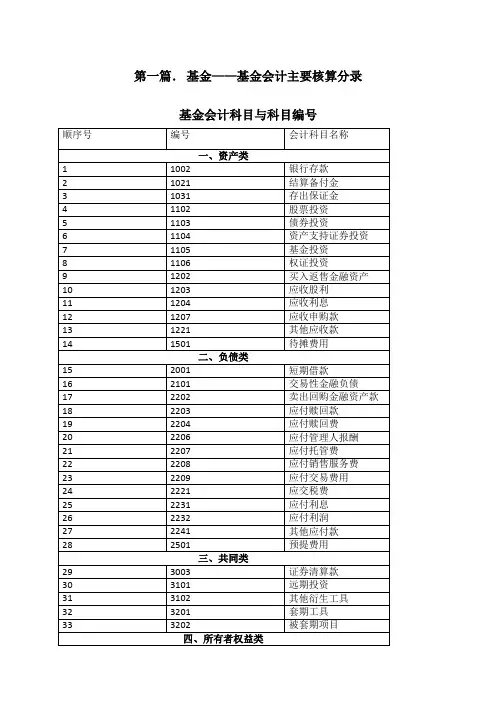 基金会计及基金公司会计分录