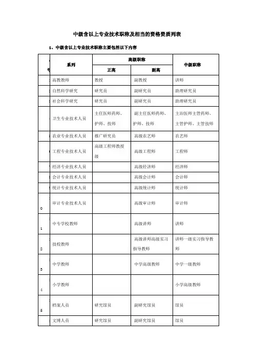 中级含以上专业技术职称及相当的资格资质列表