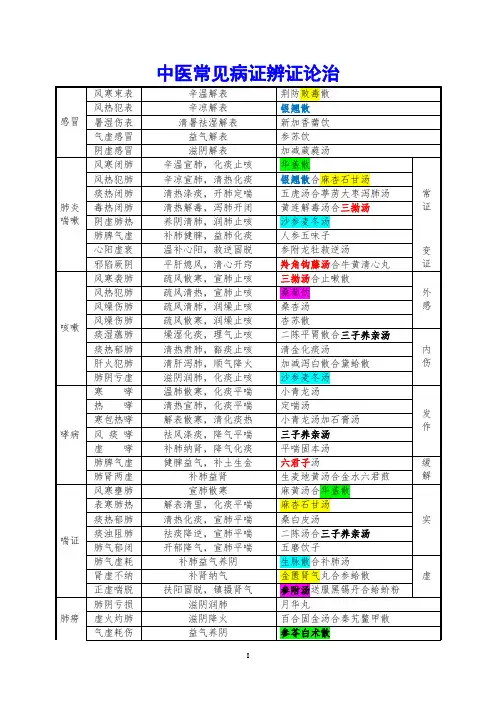中医常见病证辨证论治0613