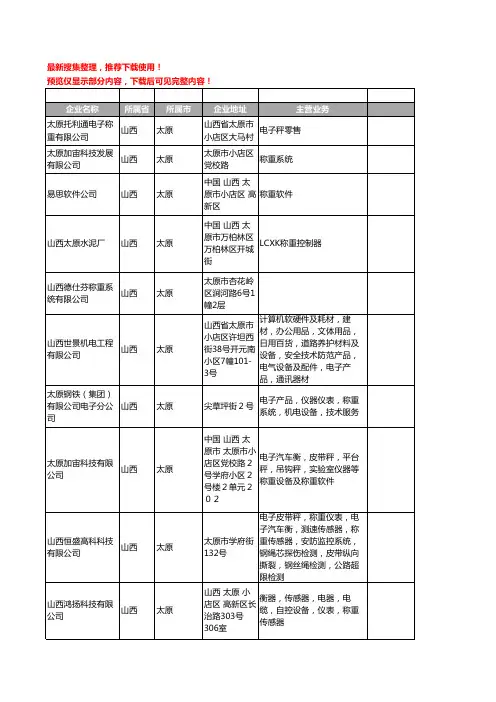新版山西省太原称重工商企业公司商家名录名单联系方式大全20家