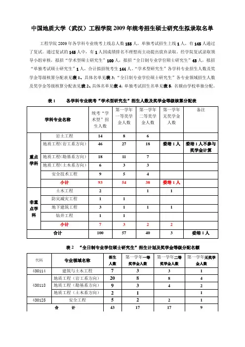 09年中国地质大学工程学院上线情况