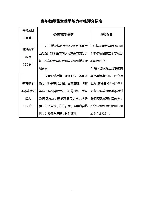 青年教师课堂教学能力考核评分标准