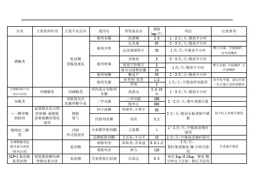 常见降糖药物表格