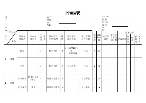 PCB线路板PFMEA制程失效潜在分析模式