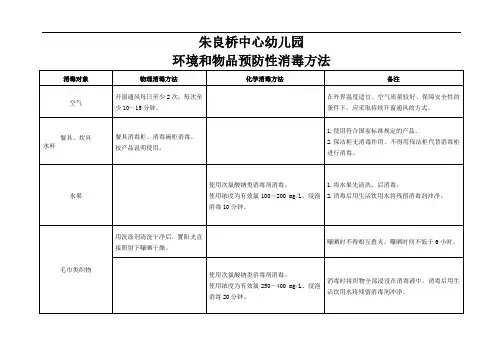 环境和物品预防性消毒方法14412