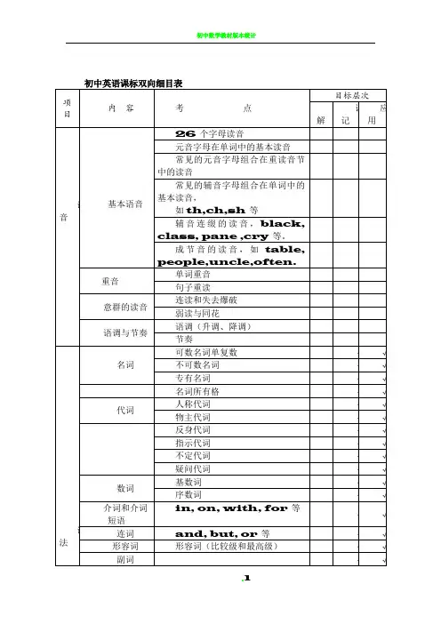 初中英语课标双向细目表