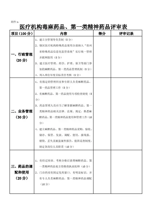 黔南州医疗机构申请《麻醉药品、第一类精神药品购用印鉴卡》评审表