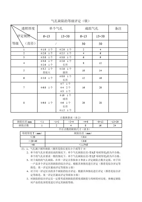 ASTM E155标准图谱镁合金图谱的定量总结