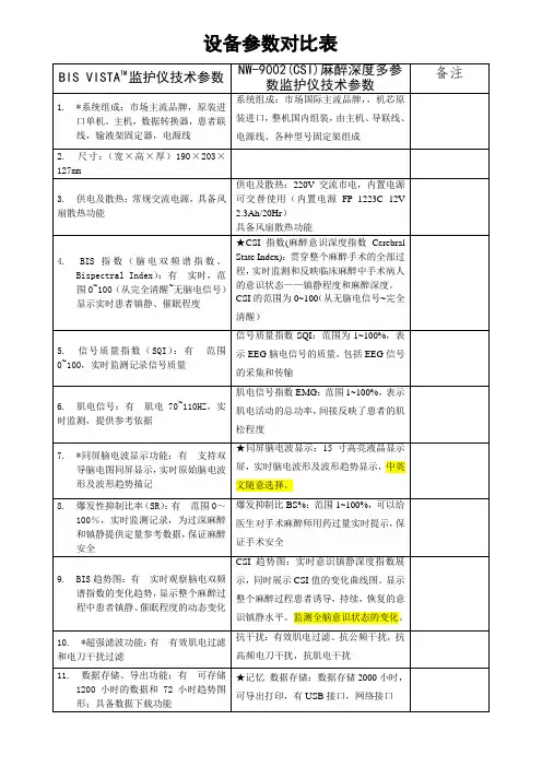 设备参数对比表