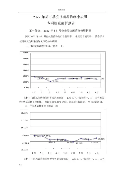 抗菌药物季度分析报告