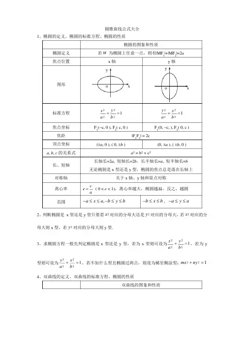圆锥曲线公式大全（高中珍藏版）