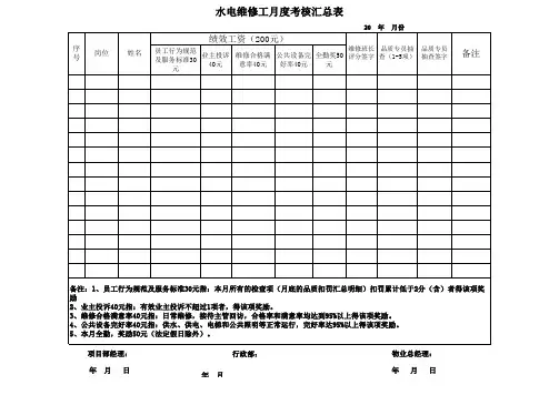 水电维修工月度考核汇总表 -