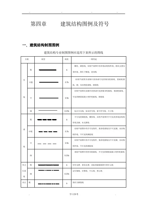 建筑结构图例与符号