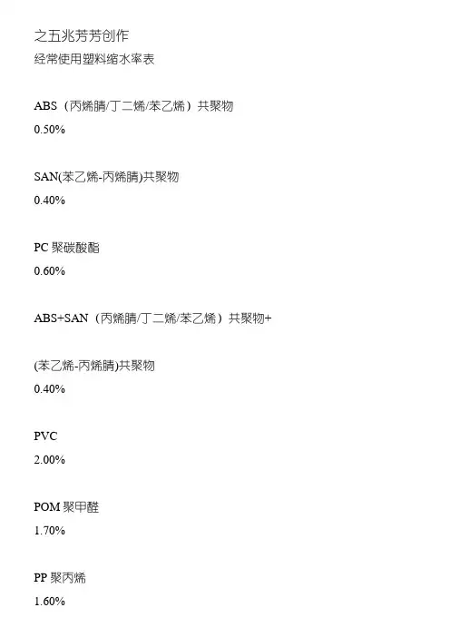 常用塑料缩水率表