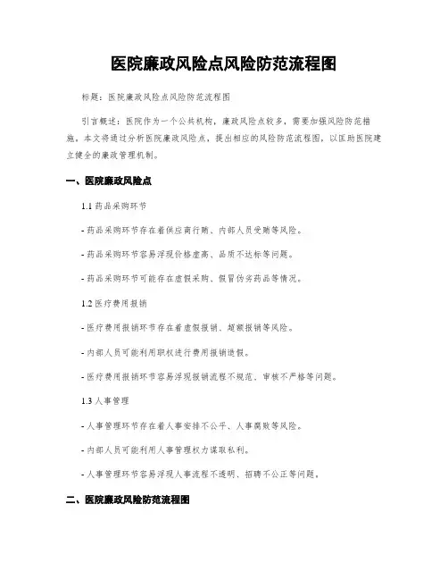 医院廉政风险点风险防范流程图