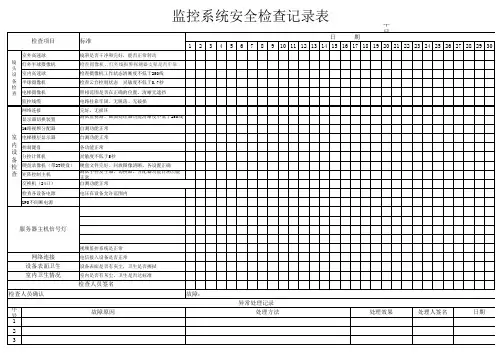 监控系统安全检查记录表