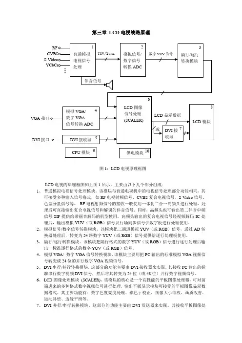 LCD电视机方框图