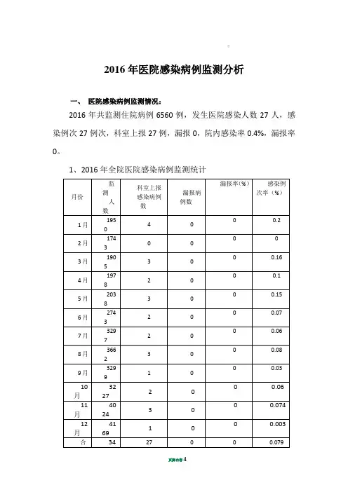 2016年感染病例监测分析