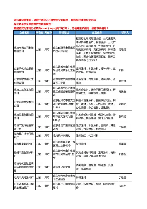 2020新版山东省潍坊特种涂料工商企业公司名录名单黄页大全18家